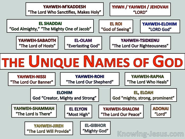 The Unique Names of God
